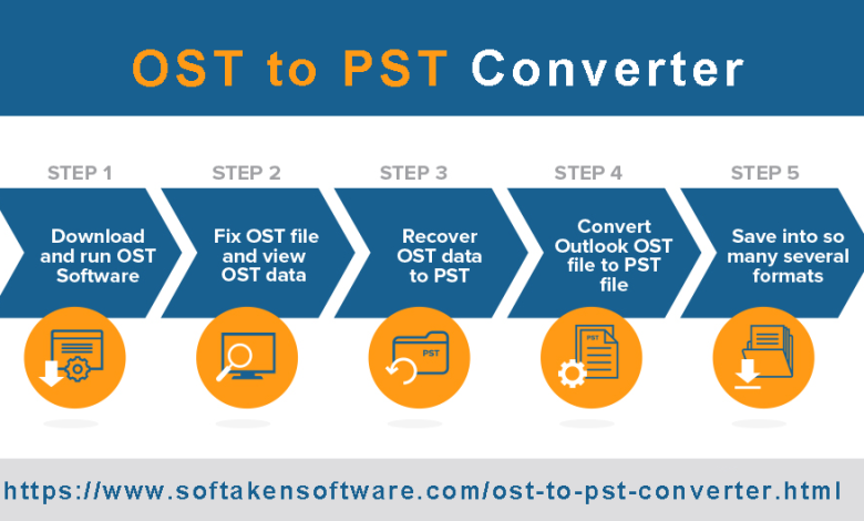 Change OST to PST softakensoftware