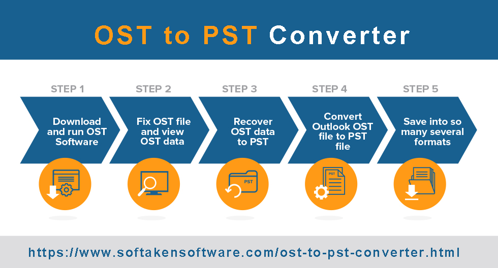 Change OST to PST softakensoftware