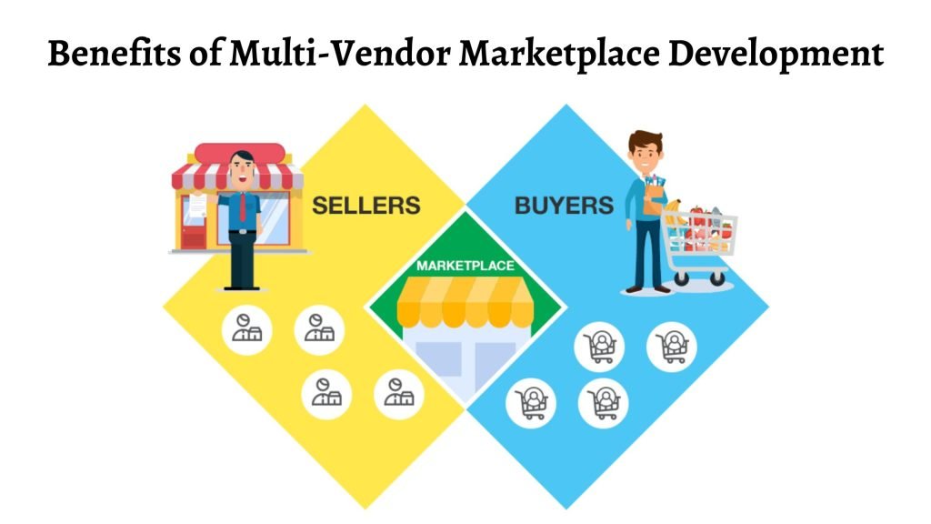Benefits of Multi-Vendor Marketplace Development