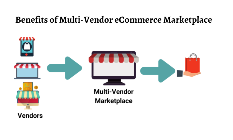 Benefits of Multi-Vendor eCommerce Marketplace