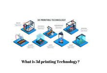 What is 3d printing Technology?