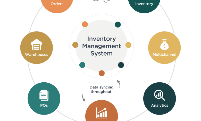 inventory management system