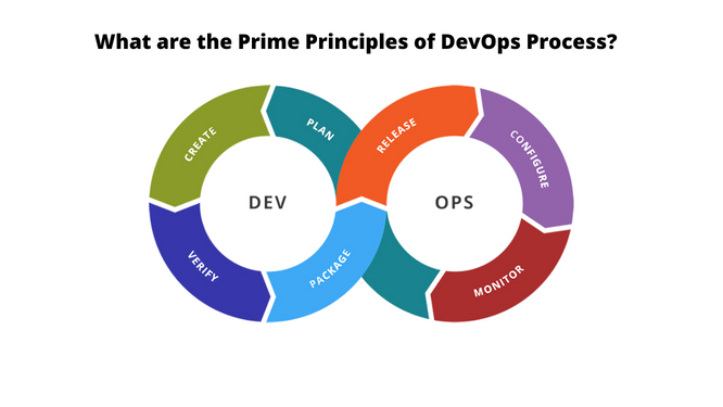 DevOps